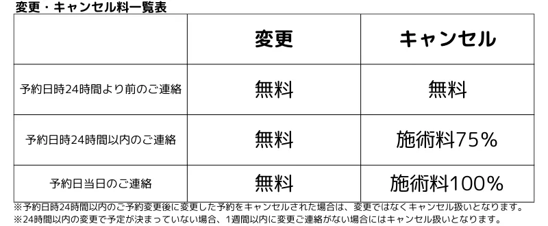 変更・キャンセル一覧表 